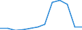 Traffic and transport measurement: Passengers embarked and disembarked / Unit of measure: Thousand passengers / Geopolitical entity (reporting): Kentriki Makedonia
