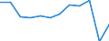 Traffic and transport measurement: Passengers embarked and disembarked / Unit of measure: Thousand passengers / Geopolitical entity (reporting): Thessalia