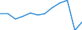 Traffic and transport measurement: Passengers embarked and disembarked / Unit of measure: Thousand passengers / Geopolitical entity (reporting): Ionia Nisia