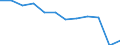 Traffic and transport measurement: Passengers embarked and disembarked / Unit of measure: Thousand passengers / Geopolitical entity (reporting): Dytiki Elláda