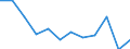Traffic and transport measurement: Passengers embarked and disembarked / Unit of measure: Thousand passengers / Geopolitical entity (reporting): Sterea Elláda