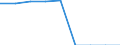 Traffic and transport measurement: Passengers embarked and disembarked / Unit of measure: Thousand passengers / Geopolitical entity (reporting): Principado de Asturias