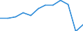Traffic and transport measurement: Passengers embarked and disembarked / Unit of measure: Thousand passengers / Geopolitical entity (reporting): País Vasco