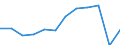 Traffic and transport measurement: Passengers embarked and disembarked / Unit of measure: Thousand passengers / Geopolitical entity (reporting): Cataluña