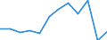 Traffic and transport measurement: Passengers embarked and disembarked / Unit of measure: Thousand passengers / Geopolitical entity (reporting): Comunitat Valenciana
