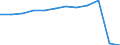 Traffic and transport measurement: Passengers embarked and disembarked / Unit of measure: Thousand passengers / Geopolitical entity (reporting): Andalucía