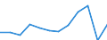 Traffic and transport measurement: Passengers embarked and disembarked / Unit of measure: Thousand passengers / Geopolitical entity (reporting): Canarias