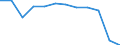 Traffic and transport measurement: Passengers embarked and disembarked / Unit of measure: Thousand passengers / Geopolitical entity (reporting): Haute-Normandie