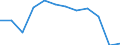 Traffic and transport measurement: Passengers embarked and disembarked / Unit of measure: Thousand passengers / Geopolitical entity (reporting): Bretagne