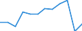Traffic and transport measurement: Passengers embarked and disembarked / Unit of measure: Thousand passengers / Geopolitical entity (reporting): Corse