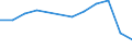 Traffic and transport measurement: Passengers embarked and disembarked / Unit of measure: Thousand passengers / Geopolitical entity (reporting): Martinique