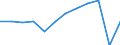Traffic and transport measurement: Passengers embarked and disembarked / Unit of measure: Thousand passengers / Geopolitical entity (reporting): Jadranska Hrvatska
