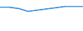 Traffic and transport measurement: Passengers embarked and disembarked / Unit of measure: Thousand passengers / Geopolitical entity (reporting): Molise