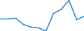 Traffic and transport measurement: Passengers embarked and disembarked / Unit of measure: Thousand passengers / Geopolitical entity (reporting): Calabria