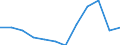 Traffic and transport measurement: Passengers embarked and disembarked / Unit of measure: Thousand passengers / Geopolitical entity (reporting): Sicilia