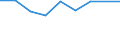 Traffic and transport measurement: Passengers embarked and disembarked / Unit of measure: Thousand passengers / Geopolitical entity (reporting): Veneto
