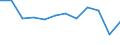 Traffic and transport measurement: Passengers embarked and disembarked / Unit of measure: Thousand passengers / Geopolitical entity (reporting): Toscana
