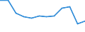 Traffic and transport measurement: Passengers embarked and disembarked / Unit of measure: Thousand passengers / Geopolitical entity (reporting): Lazio