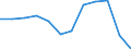 Traffic and transport measurement: Passengers embarked and disembarked / Unit of measure: Thousand passengers / Geopolitical entity (reporting): Latvija