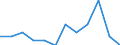 Traffic and transport measurement: Passengers embarked and disembarked / Unit of measure: Thousand passengers / Geopolitical entity (reporting): Zeeland