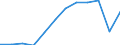 Traffic and transport measurement: Passengers embarked and disembarked / Unit of measure: Thousand passengers / Geopolitical entity (reporting): Zachodniopomorskie