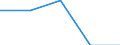 Traffic and transport measurement: Passengers embarked and disembarked / Unit of measure: Thousand passengers / Geopolitical entity (reporting): Algarve