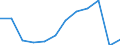 Traffic and transport measurement: Passengers embarked and disembarked / Unit of measure: Thousand passengers / Geopolitical entity (reporting): Região Autónoma da Madeira