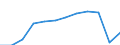 Traffic and transport measurement: Passengers embarked and disembarked / Unit of measure: Thousand passengers / Geopolitical entity (reporting): Länsi-Suomi