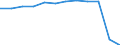 Traffic and transport measurement: Passengers embarked and disembarked / Unit of measure: Thousand passengers / Geopolitical entity (reporting): Helsinki-Uusimaa