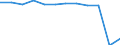 Traffic and transport measurement: Passengers embarked and disembarked / Unit of measure: Thousand passengers / Geopolitical entity (reporting): Etelä-Suomi