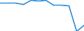 Traffic and transport measurement: Passengers embarked and disembarked / Unit of measure: Thousand passengers / Geopolitical entity (reporting): Stockholm