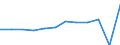 Traffic and transport measurement: Passengers embarked and disembarked / Unit of measure: Thousand passengers / Geopolitical entity (reporting): Småland med öarna