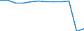 Traffic and transport measurement: Passengers embarked and disembarked / Unit of measure: Thousand passengers / Geopolitical entity (reporting): Sydsverige