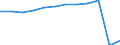 Traffic and transport measurement: Passengers embarked and disembarked / Unit of measure: Thousand passengers / Geopolitical entity (reporting): Västsverige