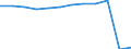Traffic and transport measurement: Passengers embarked and disembarked / Unit of measure: Thousand passengers / Geopolitical entity (reporting): Oslo og Viken