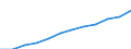Unit of measure: Number / Age class: Total / Sex: Total / Geopolitical entity (reporting): Prov. Limburg (BE)