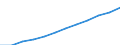 Unit of measure: Number / Age class: Total / Sex: Total / Geopolitical entity (reporting): Prov. Vlaams-Brabant