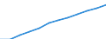 Unit of measure: Number / Age class: Total / Sex: Total / Geopolitical entity (reporting): Prov. Brabant wallon