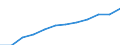 Unit of measure: Number / Age class: Total / Sex: Total / Geopolitical entity (reporting): Prov. Hainaut