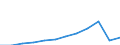 Unit of measure: Number / Age class: Total / Sex: Total / Geopolitical entity (reporting): Jihozápad