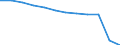 Unit of measure: Number / Age class: Total / Sex: Total / Geopolitical entity (reporting): Severozápad