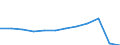 Unit of measure: Number / Age class: Total / Sex: Total / Geopolitical entity (reporting): Severovýchod