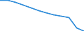Unit of measure: Number / Age class: Total / Sex: Total / Geopolitical entity (reporting): Moravskoslezsko