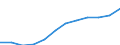 Unit of measure: Number / Age class: Total / Sex: Total / Geopolitical entity (reporting): Sjælland