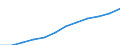 Unit of measure: Number / Age class: Total / Sex: Total / Geopolitical entity (reporting): Midtjylland