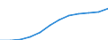 Unit of measure: Number / Age class: Total / Sex: Total / Geopolitical entity (reporting): Nordjylland