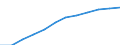 Unit of measure: Number / Age class: Total / Sex: Total / Geopolitical entity (reporting): Oberbayern