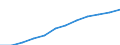 Unit of measure: Number / Age class: Total / Sex: Total / Geopolitical entity (reporting): Niederbayern