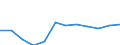 Unit of measure: Number / Age class: Total / Sex: Total / Geopolitical entity (reporting): Mecklenburg-Vorpommern
