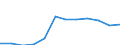 Unit of measure: Number / Age class: Total / Sex: Total / Geopolitical entity (reporting): Braunschweig